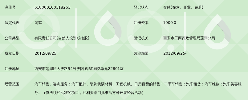 陕西万恒汽车销售服务与二手日用百货销售的跨界融合探索
