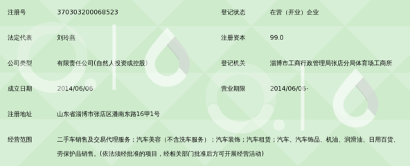 淄博光正汽车服务有限公司拓展二手日用百货销售业务 多元化经营的新探索