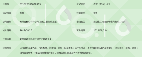 临沂华舜汽车销售服务蒙阴分公司拓展二手日用百货销售业务