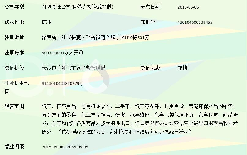 湖南湘帅汽车贸易 二手车服务与二手日用百货销售的融合探索