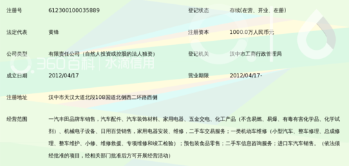 汉中恒信丰田汽车销售服务有限公司拓展二手日用百货销售业务的可行性分析